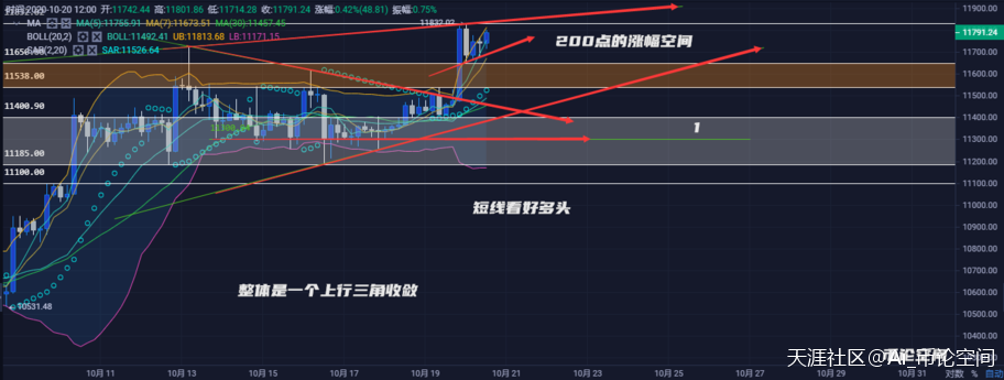 币论空间:10.20比特币日线三连阳<strong></p>
<p>比特币官网</strong>,单柱收涨3.71%,后市谨慎进