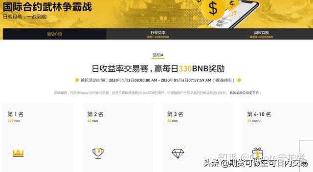 数字货币合约是什么<strong></p>
<p>数字货币合约</strong>？