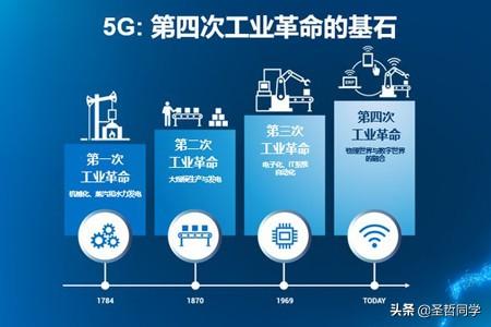 最近央行要推出数字货币<strong></p>
<p>最新区块链货币</strong>,扎克伯格也要推出Libra币?