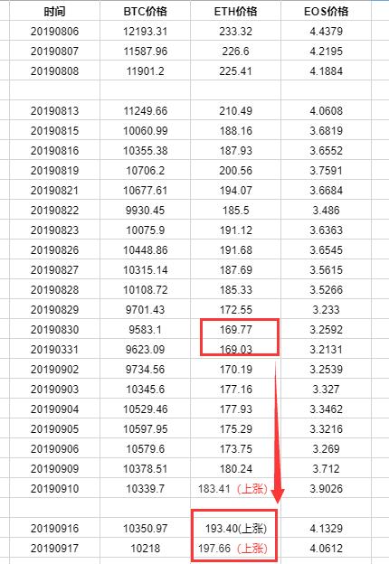 如何掌握币圈的一手消息<strong></p>
<p>最新币圈</strong>?