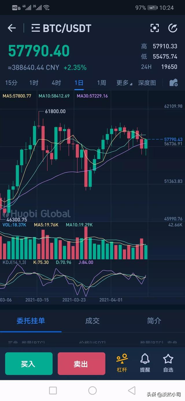 美国准备解除对伊制裁<strong></p>
<p>币圈子新闻</strong>，数字货币出现暴跌，什么情况？