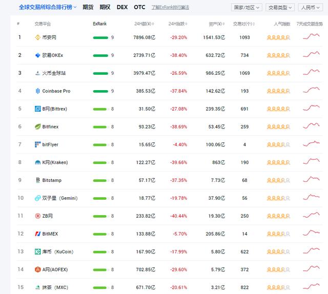 所谓币圈到底怎么盈利的<strong></p>
<p>币圈子新闻</strong>？