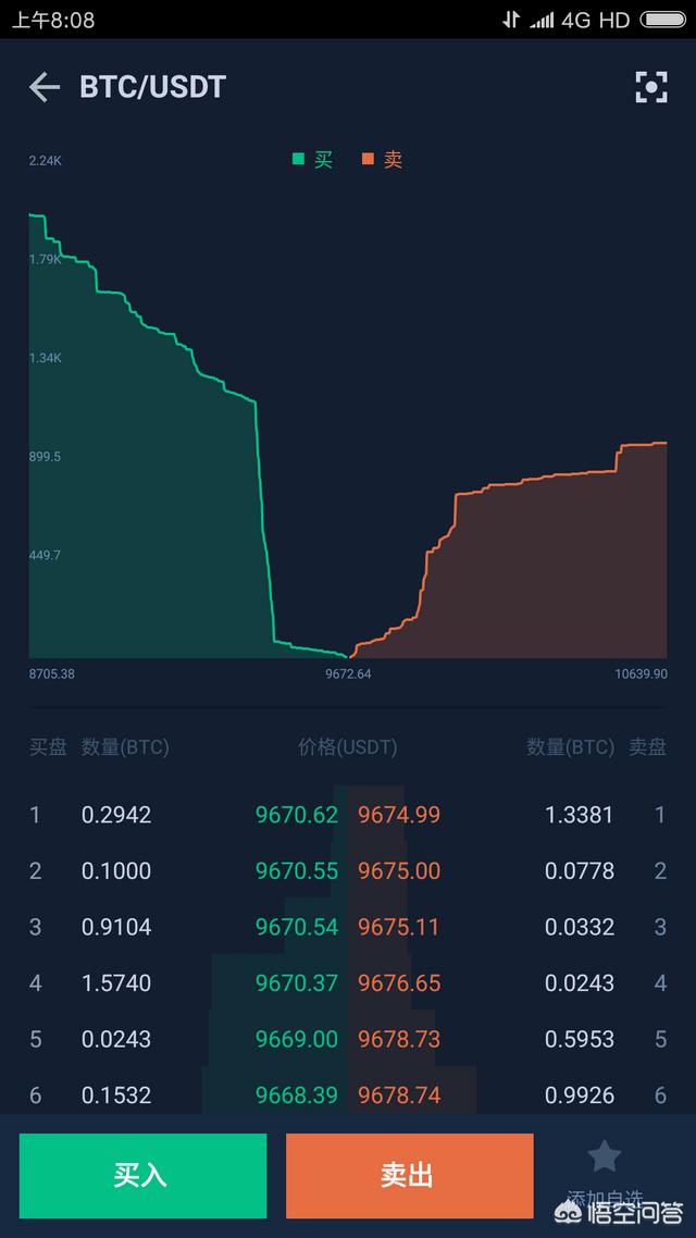 看虚拟货币的走势K线用哪种软件最好<strong></p>
<p>币圈子官网</strong>？