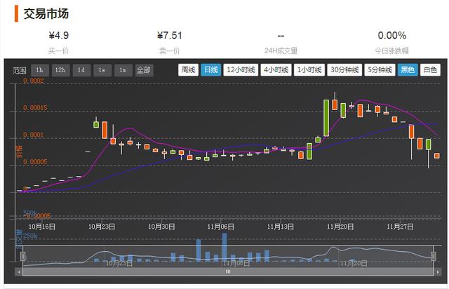 迅雷股价暴涨近4倍<strong></p>
<p>币小哥</strong>,你如何看待玩客币的热炒?