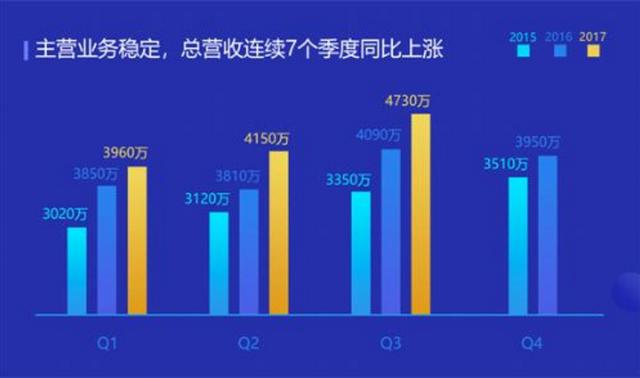 迅雷股价暴涨近4倍<strong></p>
<p>币小哥</strong>,你如何看待玩客币的热炒?