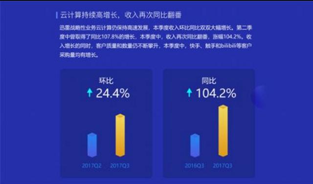 迅雷股价暴涨近4倍<strong></p>
<p>币小哥</strong>,你如何看待玩客币的热炒?