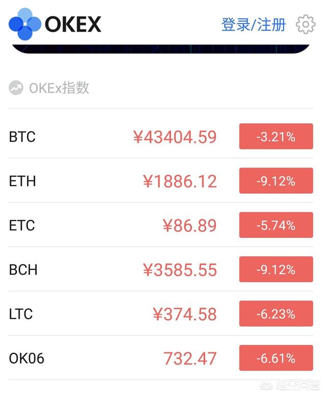 狗狗币、以太币等币都在哪里买的<strong></p>
<p>zzex交易平台</strong>？