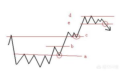 “突破交易”和“回调交易”哪种更合理<strong></p>
<p>币安交易平台app</strong>?