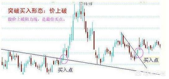 “突破交易”和“回调交易”哪种更合理<strong></p>
<p>币安交易平台app</strong>?