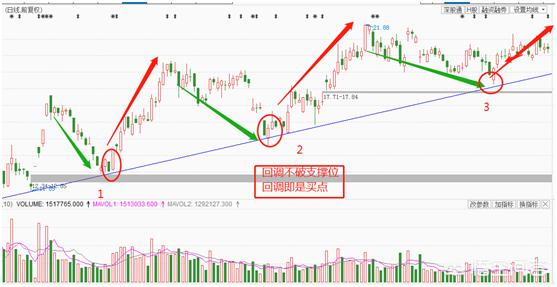 “突破交易”和“回调交易”哪种更合理<strong></p>
<p>币安交易平台app</strong>?
