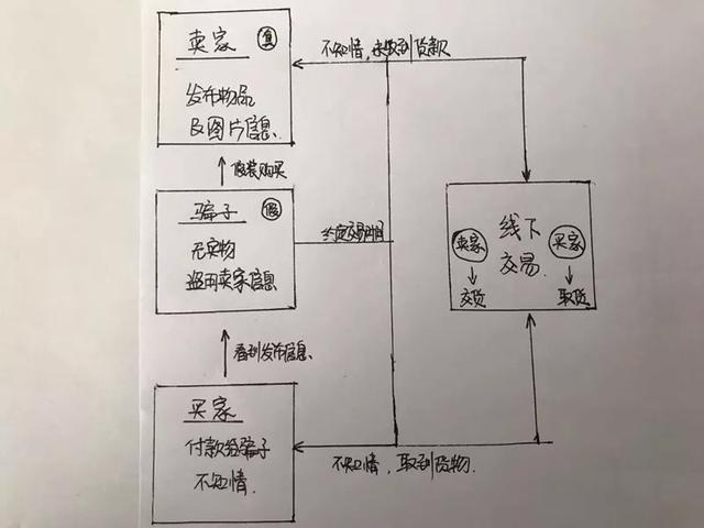 闲鱼骗子多不多<strong></p>
<p>ok网交易平台</strong>？