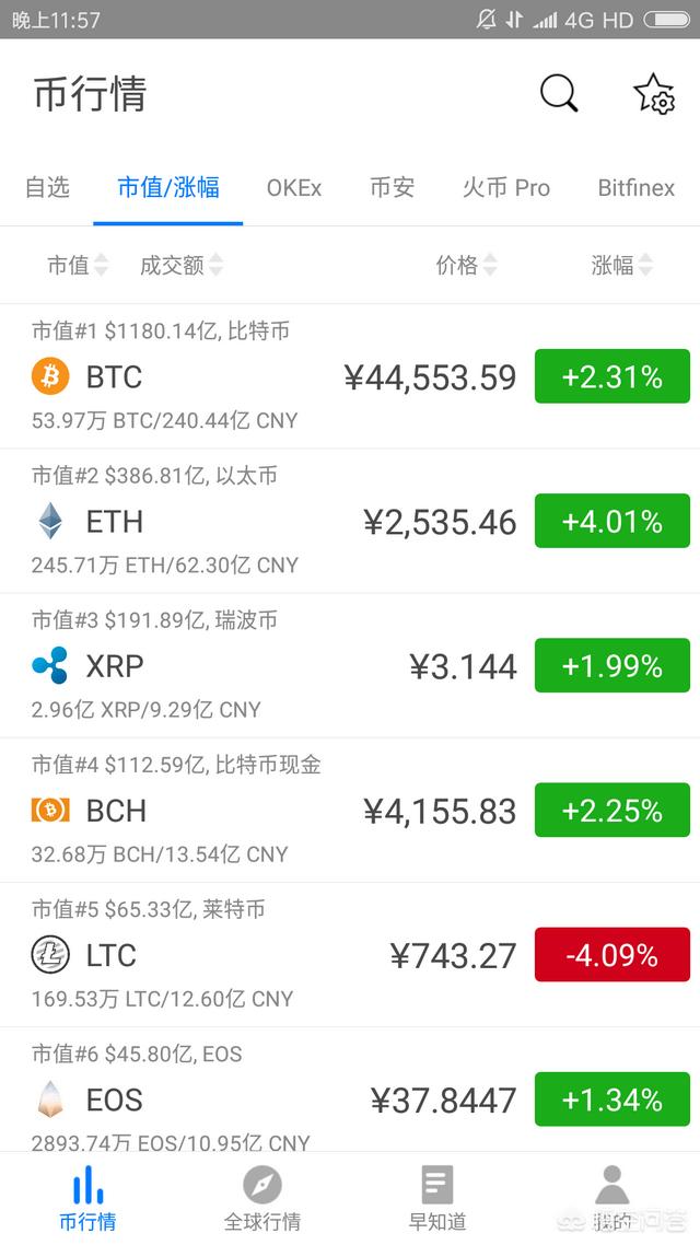 有什么好的虚拟货币投资<strong></p>
<p>加密货币交易排名</strong>?