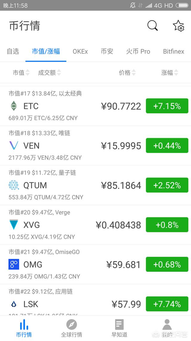 有什么好的虚拟货币投资<strong></p>
<p>加密货币交易排名</strong>?