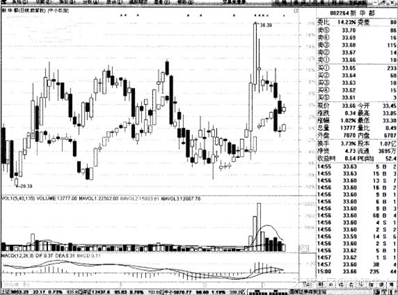选择相对强度优势股