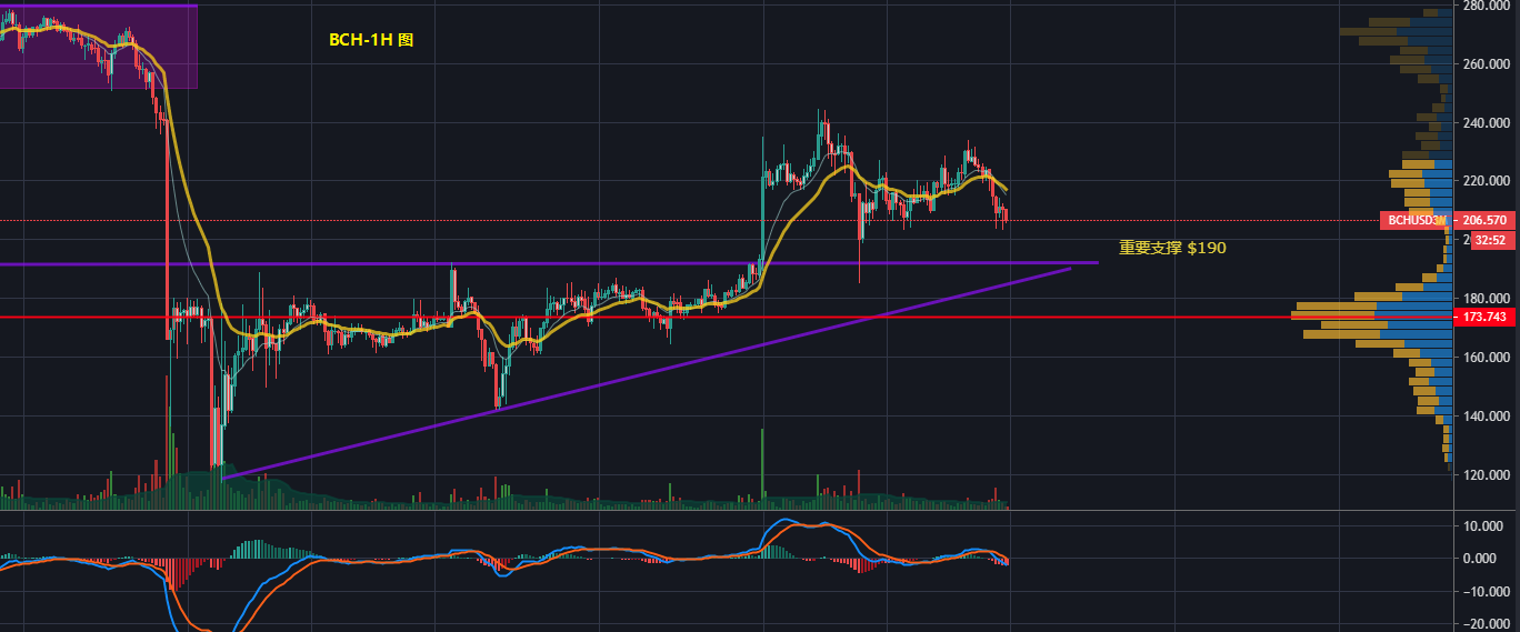 币越(币越南) 币越(币越南)