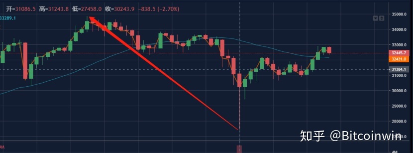 Bitcoinwin(bitcoinwin下载手机版) Bitcoinwin(bitcoinwin下载手机版)