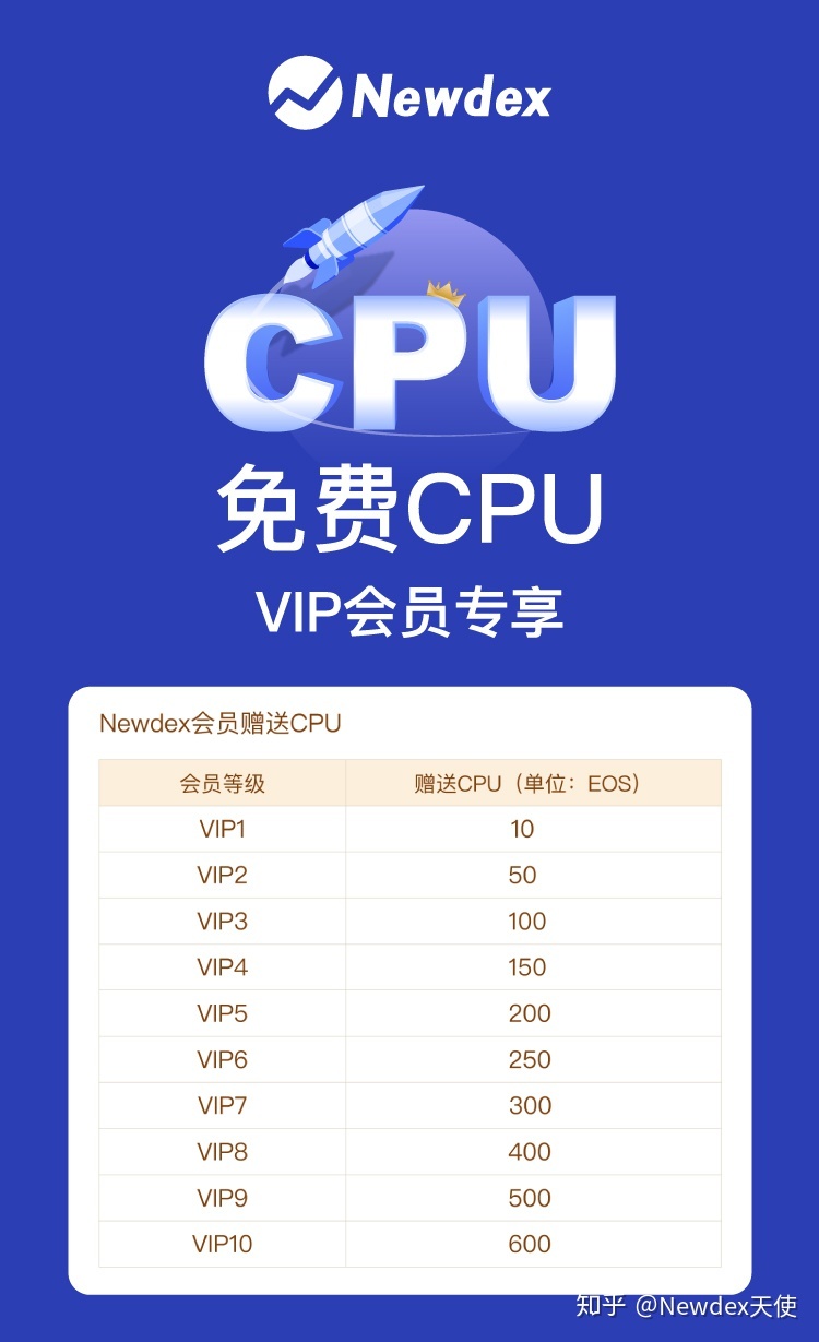 Newdex(new的现在分词形式) Newdex(new的现在分词形式)