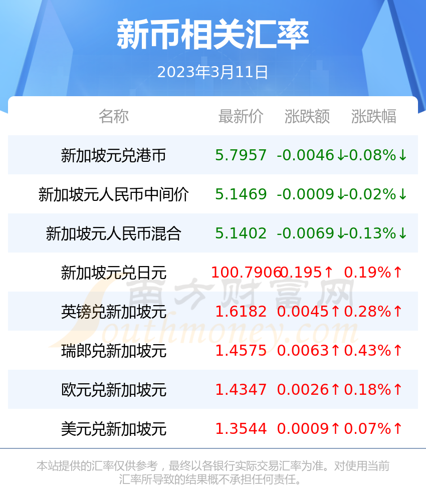 币新(币新闻) 币新(币新闻)