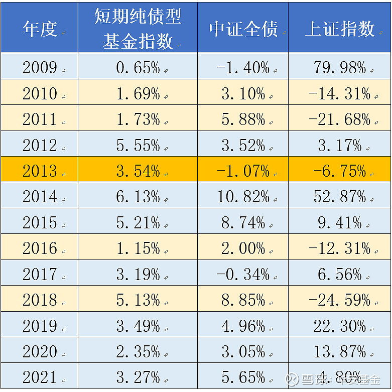 理财收益走向(理财收益曲线图) 理财收益走向(理财收益曲线图)