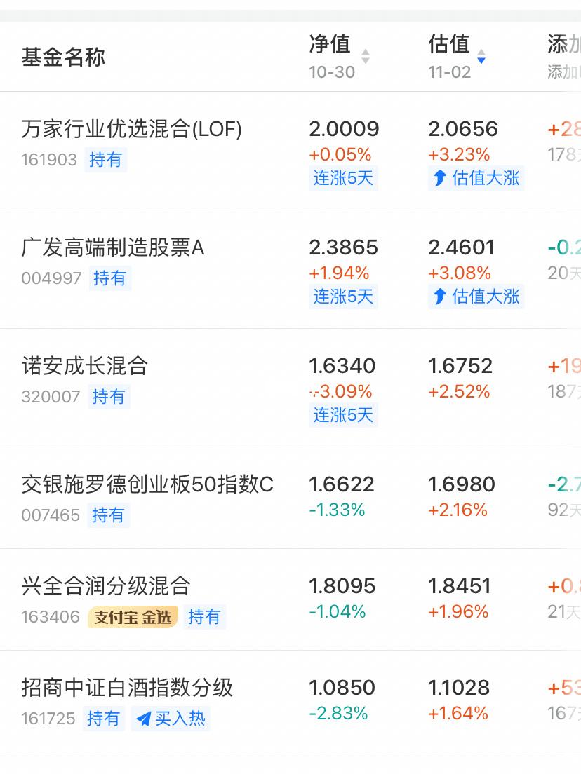 理财日跌幅(理财产品涨跌) 理财日跌幅(理财产品涨跌)