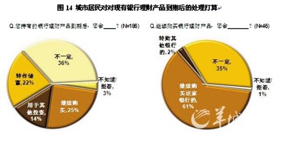 宽松投资理财(宽松的投资政策)