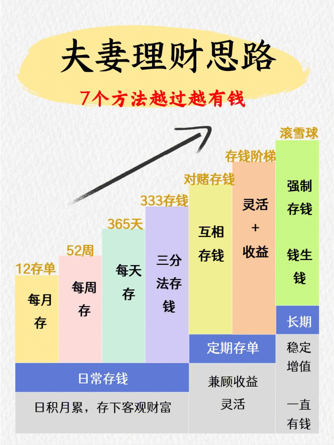 理财与结婚(理财的钱属于夫妻共同财产吗) 理财与结婚(理财的钱属于夫妻共同财产吗)