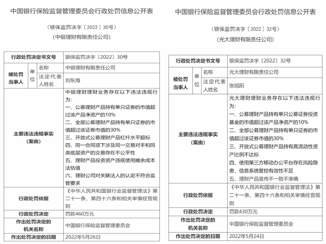 理财目标处罚(理财目标的设定方案)