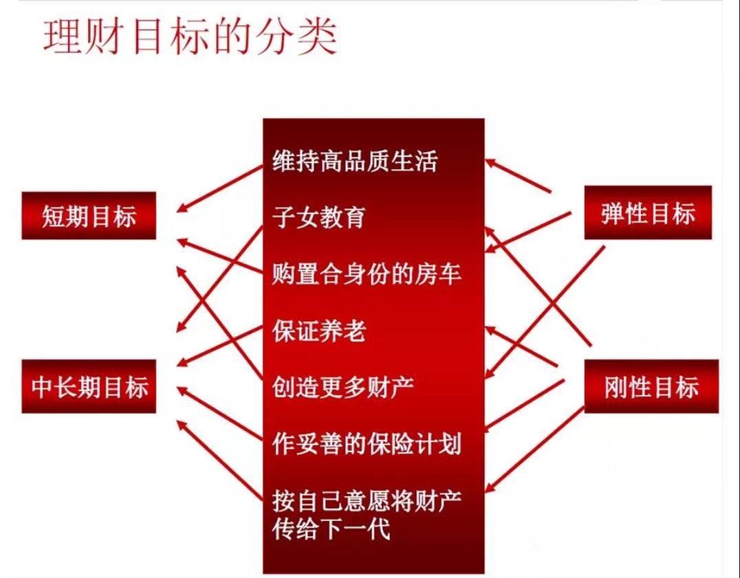 理财目标处罚(理财目标的设定方案)