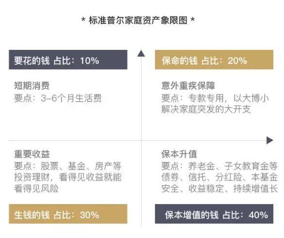 普尔图理财(普尔图理财规划图话术)