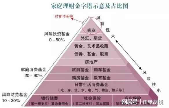 普尔图理财(普尔图理财规划图话术)