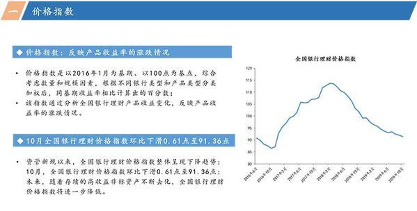 银行理财规律(银行理财发展分几个阶段) 银行理财规律(银行理财发展分几个阶段)