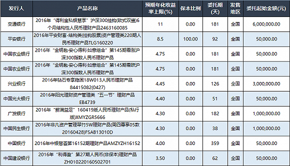bcc理财币(bbc理财是什么意思) bcc理财币(bbc理财是什么意思)