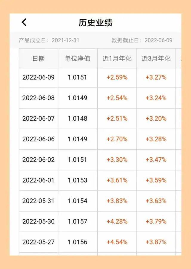 每日行理财(每日理财收益排行) 每日行理财(每日理财收益排行)