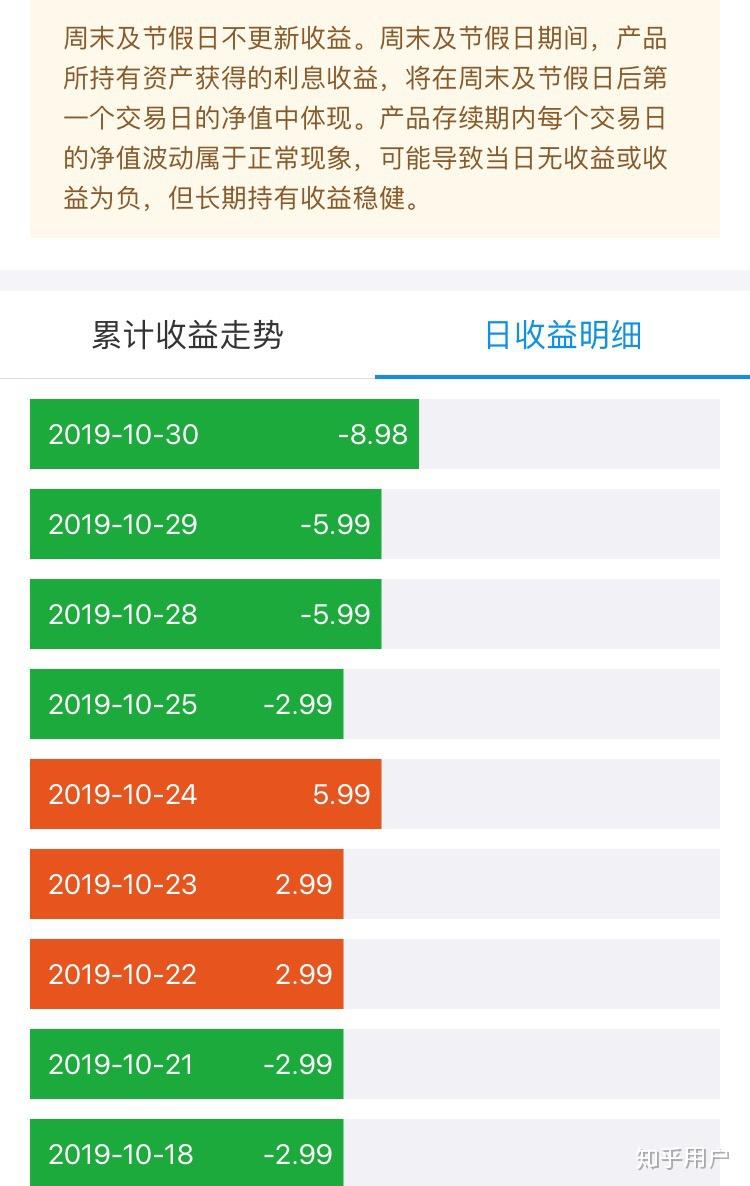 理财多少天(理财多少天可以取出来) 理财多少天(理财多少天可以取出来)