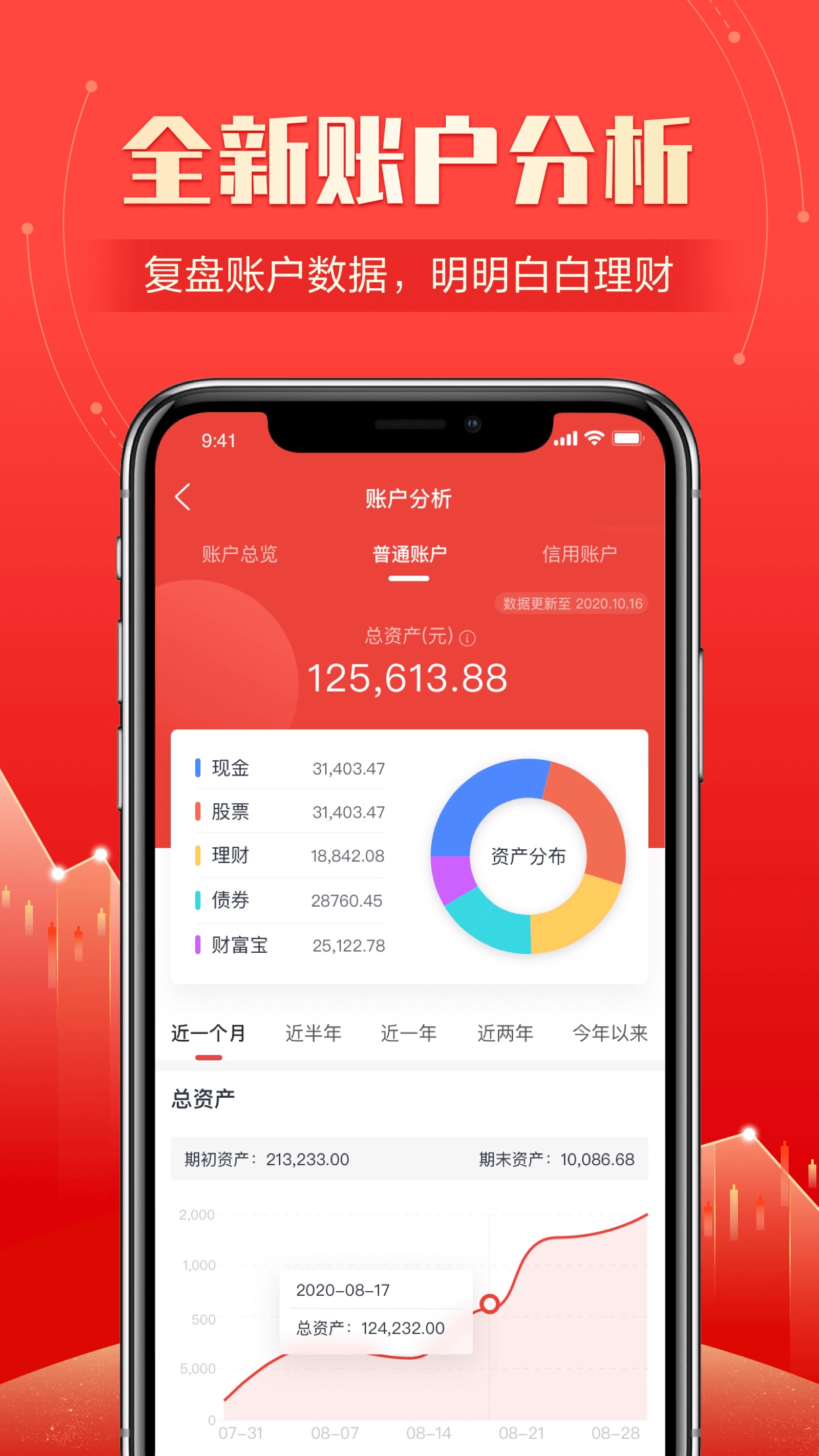 股票理财卷(理财卷是什么意思)