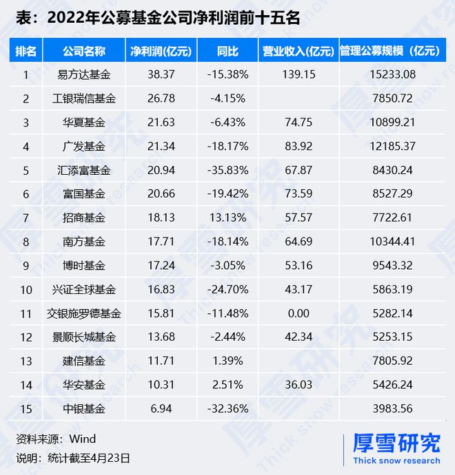 理财业绩报酬(理财业绩报酬怎么算)