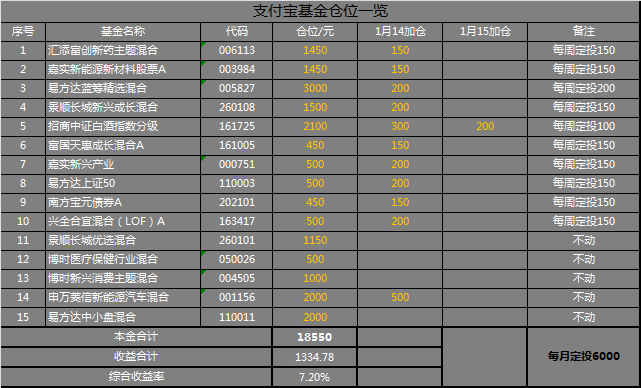 理财持仓额(理财持仓金额和持仓份额的区别)