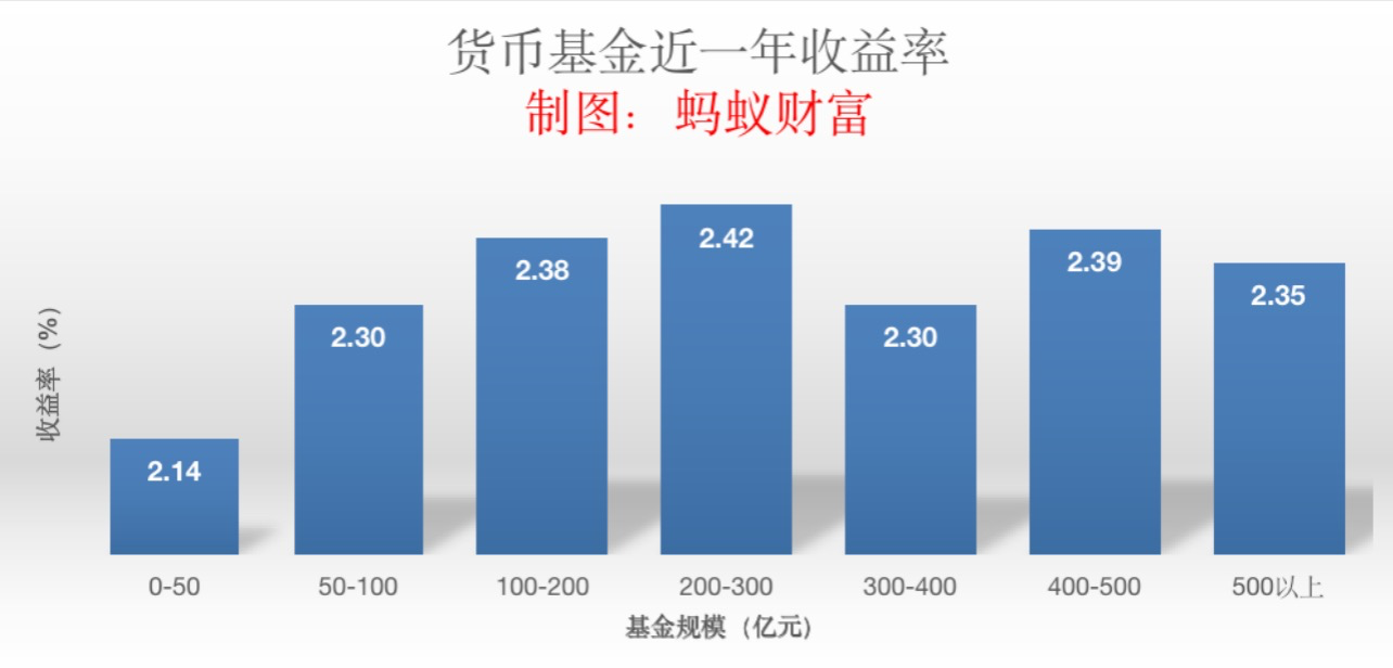 理财基金化(理财基金的常识)