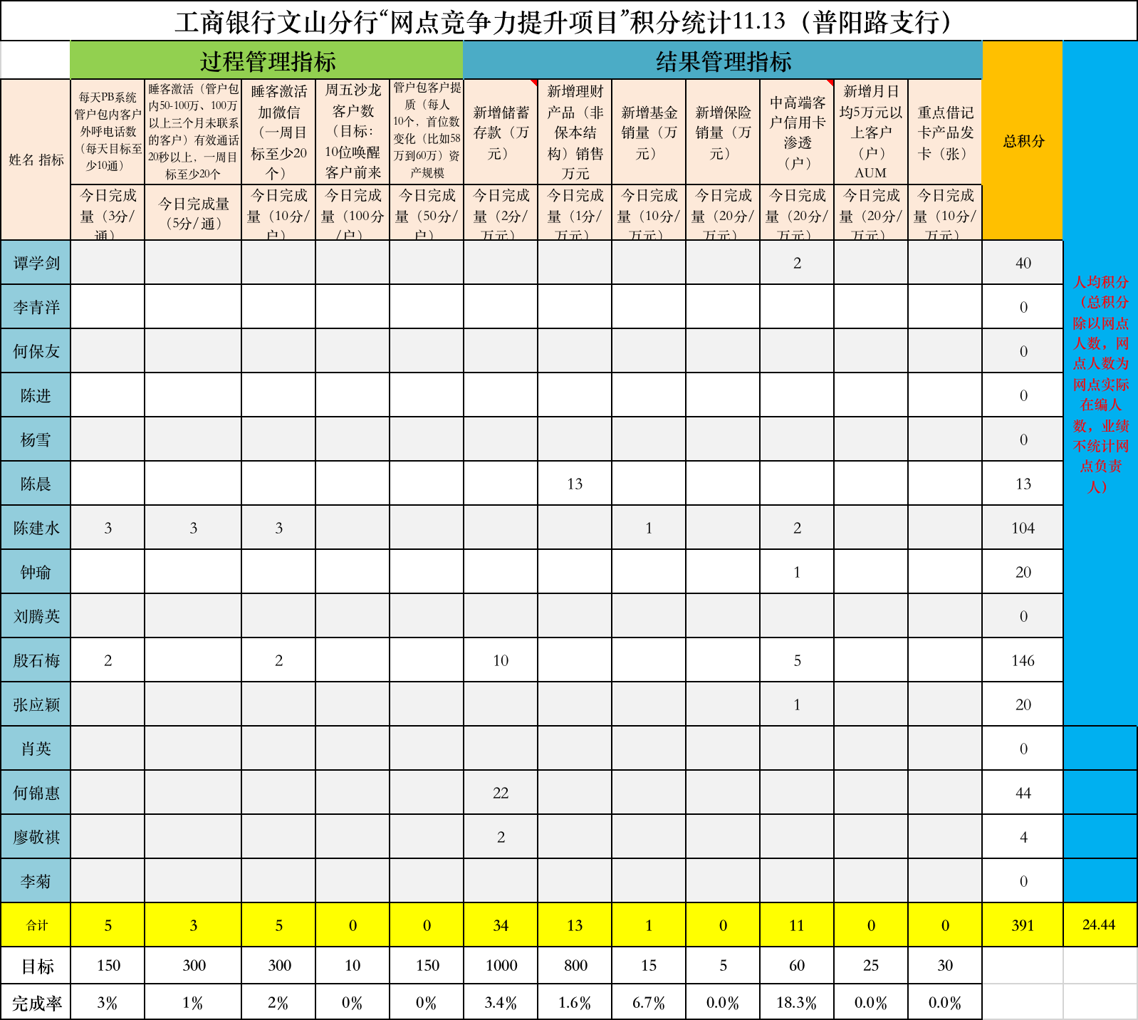 理财顾问PB(理财顾问培训心得)