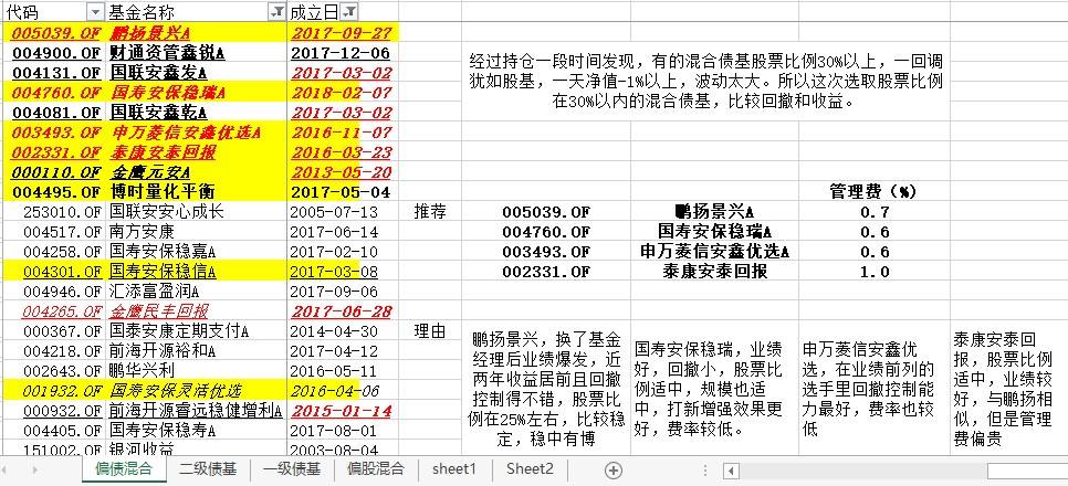理财偏债(偏债类理财)