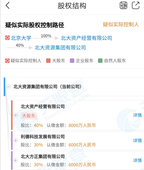 方正重组理财(方正集团重组案例启示) 方正重组理财(方正集团重组案例启示)