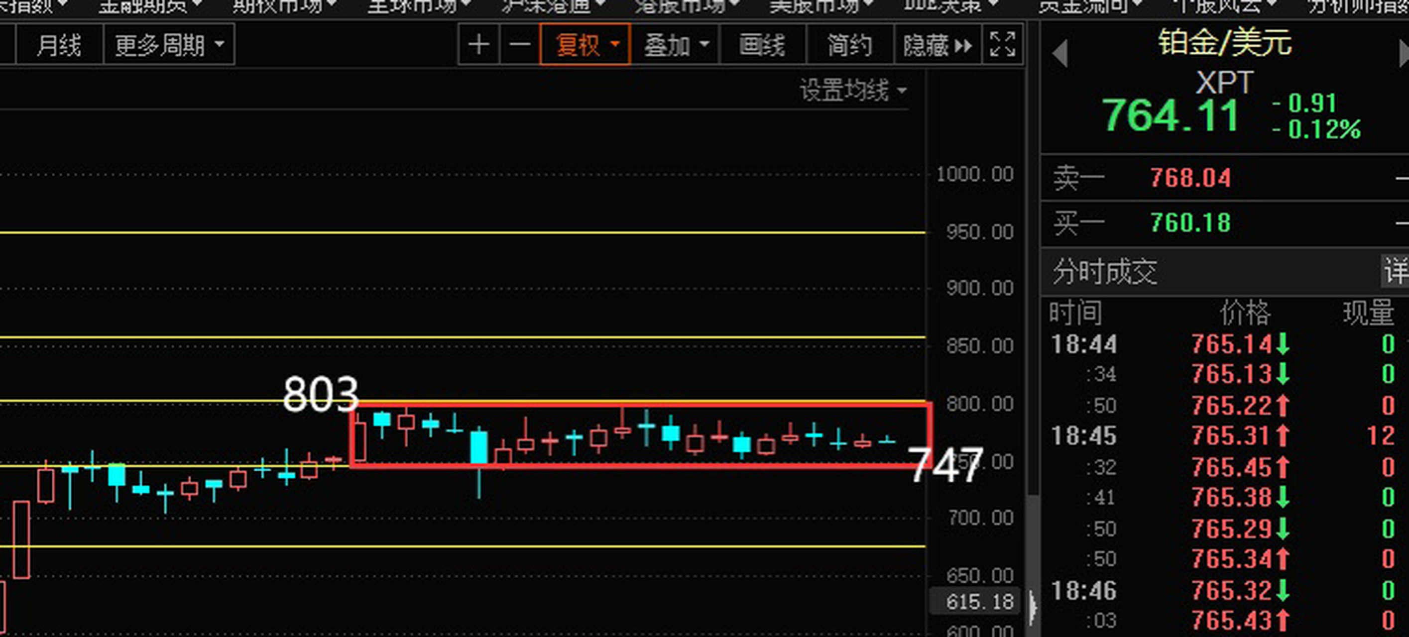 工行原油理财(工商银行原油可以持仓多久)