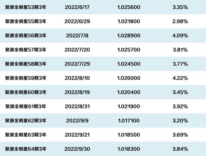 理财业绩报酬(理财业绩报酬费用收取)