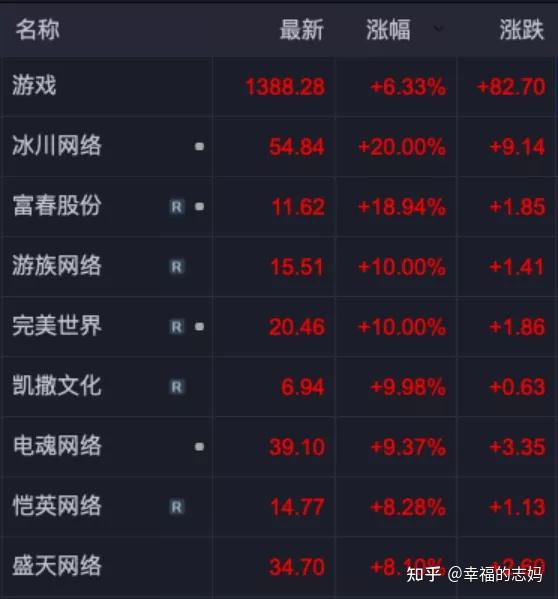 游戏理财股票(游戏理财骗局模式)