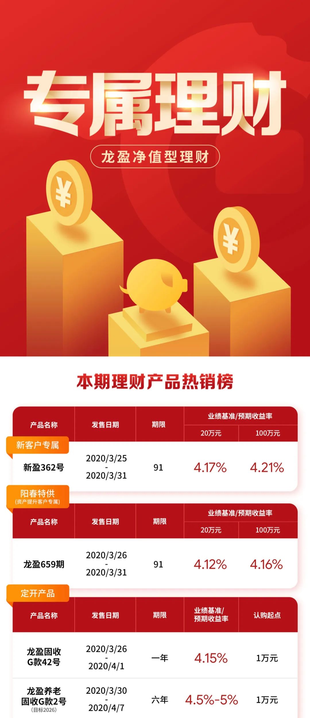 银行理财哪里(银行理财哪里监管)