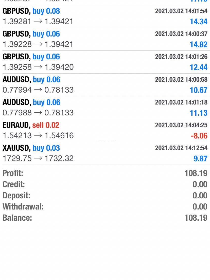 线上外汇理财(外汇投资理财平台) 线上外汇理财(外汇投资理财平台)