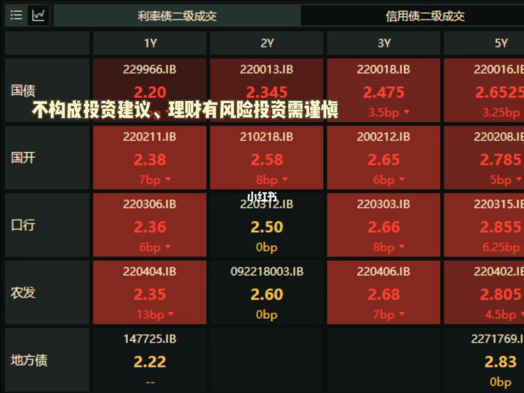 理财日跌幅(理财产品天天跌) 理财日跌幅(理财产品天天跌)