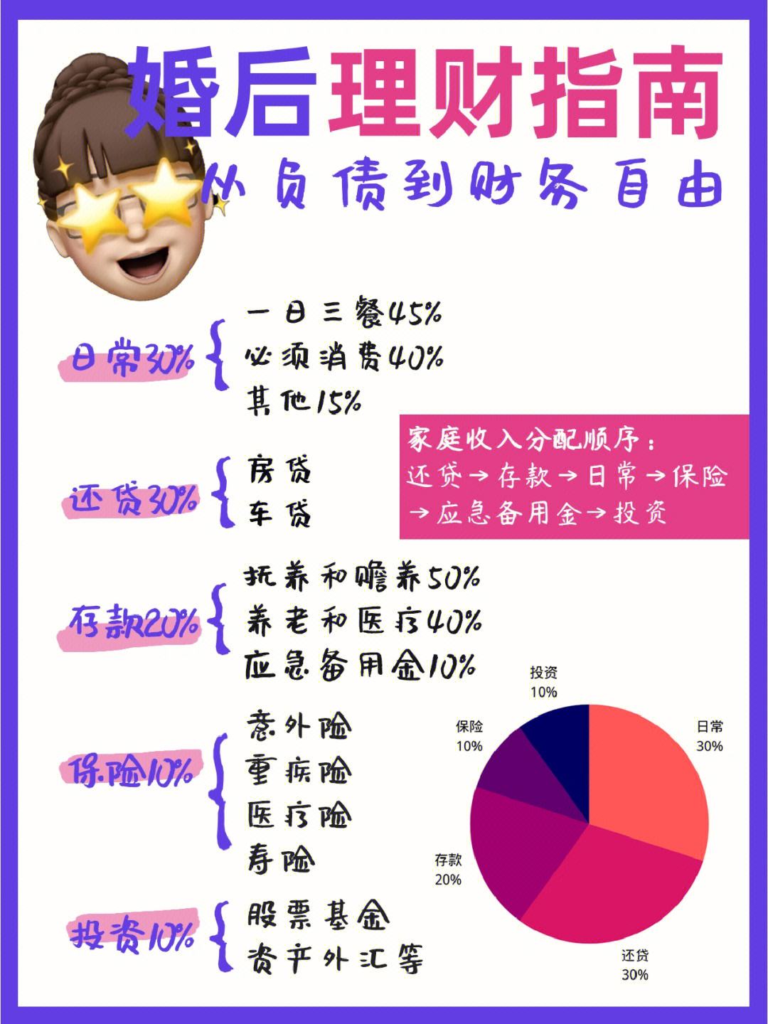 理财与结婚(理财与幸福的关系是什么) 理财与结婚(理财与幸福的关系是什么)