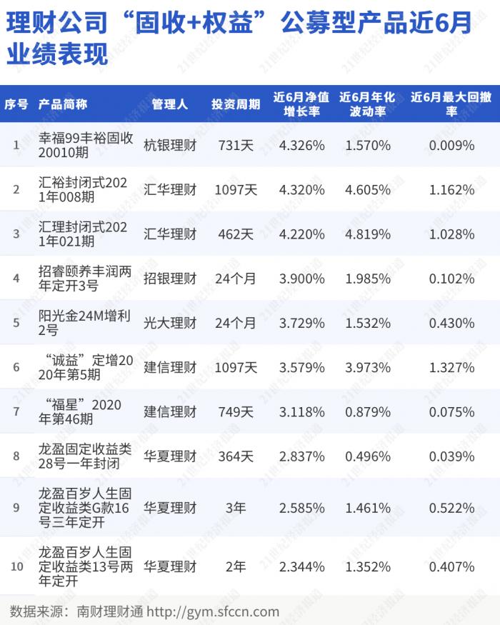 理财分几期(理财分为几个阶段) 理财分几期(理财分为几个阶段)
