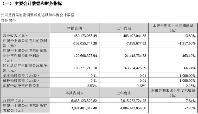 短期理财提案(短期理财目标怎么写) 短期理财提案(短期理财目标怎么写)
